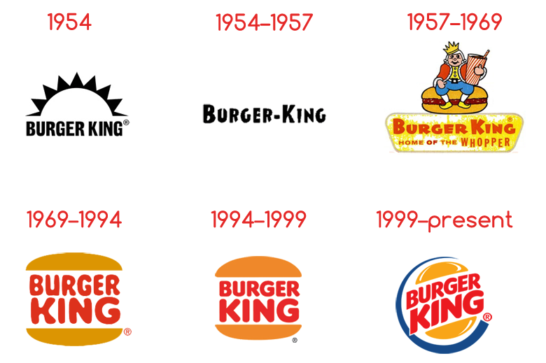 The 12 Most Well Recognized Restaurant Logos Deputy