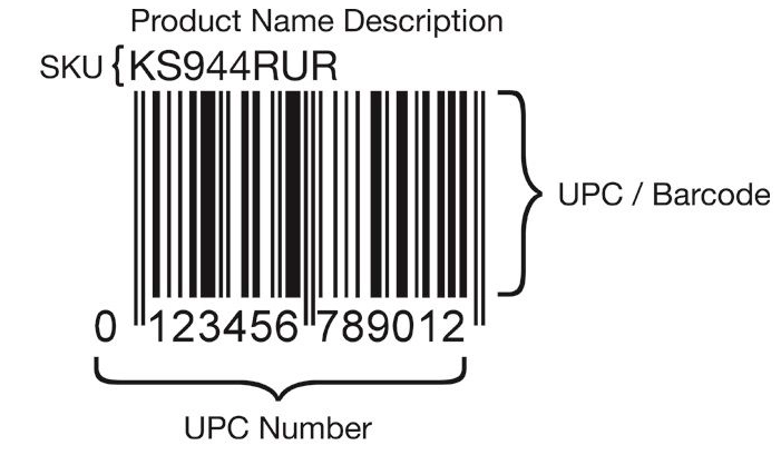 SKU example