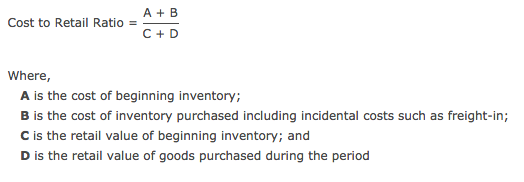 Retail Inventory Method and Downloadable Template1