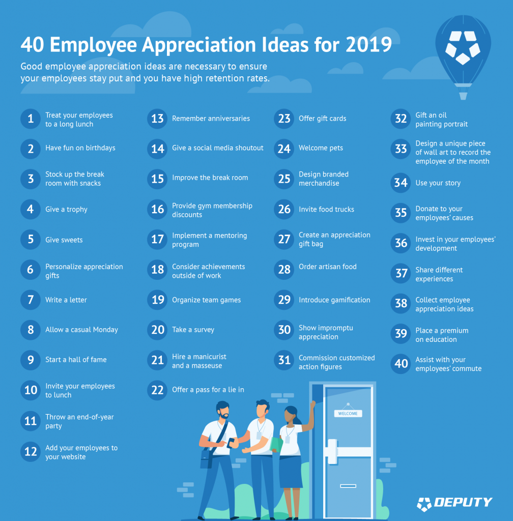 Deputy-40 Employee Appreciation Ideas for 2019